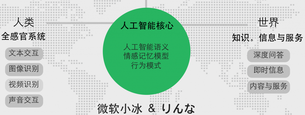 螢幕快照 2016-01-15 下午12.15.37